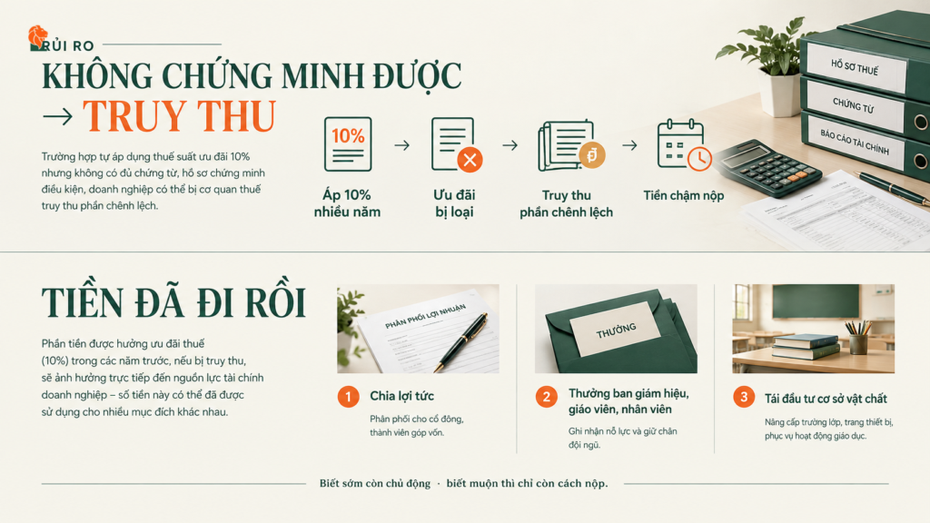 Rủi ro khi không chứng minh được và bị truy thu