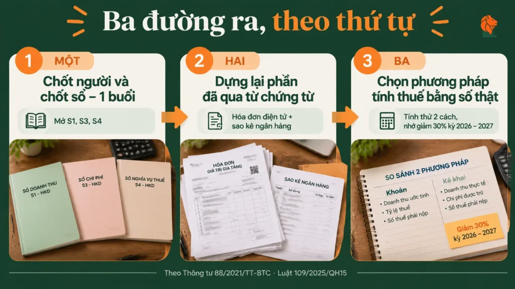 Ba bước dựng lại sổ sách hộ kinh doanh theo thứ tự ưu tiên