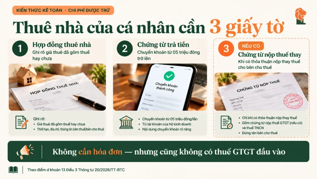 Ba giấy tờ khi thuê nhà của cá nhân: hợp đồng thuê, chứng từ trả tiền và chứng từ nộp thuế thay