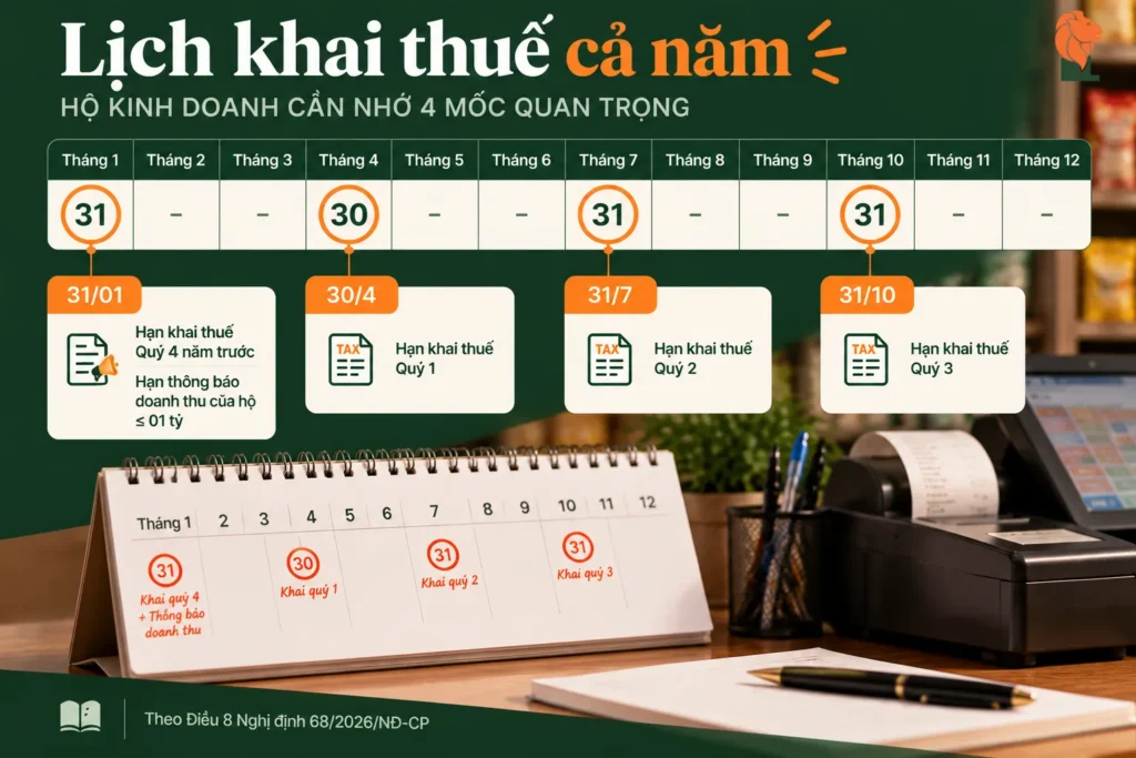 Lịch khai thuế theo quý của hộ kinh doanh kê khai năm 2026