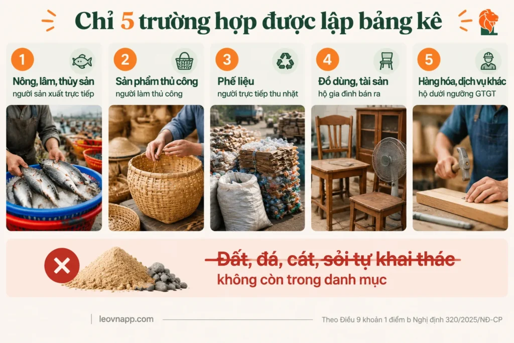 5 trường hợp được lập bảng kê thu mua hàng hóa không có hóa đơn theo Nghị định 320/2025