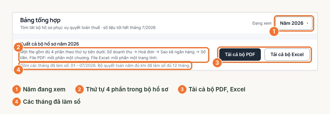 Đầu trang bảng tổng hợp LEO với khối xuất cả bộ hồ sơ năm 2026