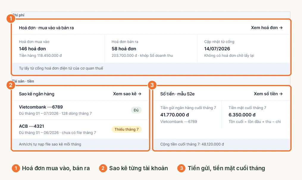 Khối hóa đơn, sao kê ngân hàng và sổ tiền trên bảng tổng hợp LEO