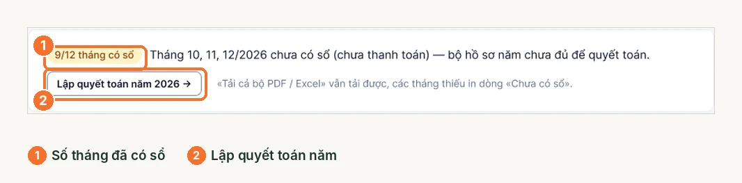 Thông báo bảng tổng hợp khi năm còn 3 tháng chưa có sổ
