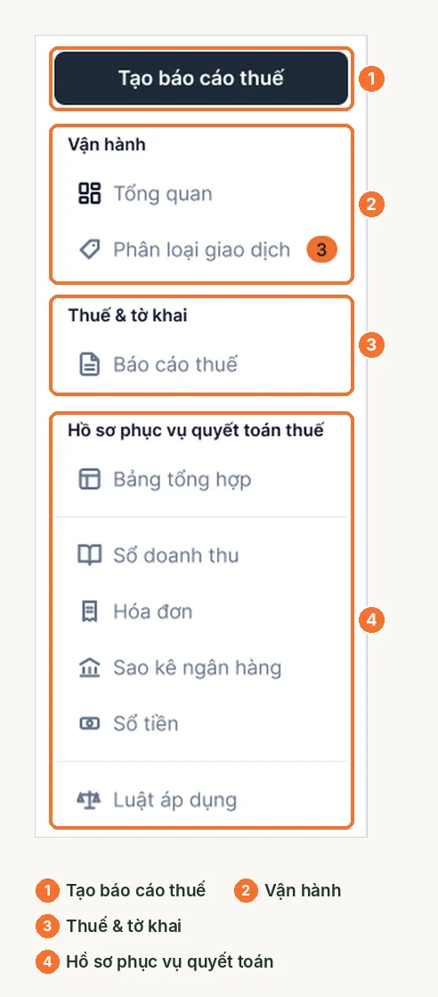 Nửa trên menu trái LEO: nút tạo báo cáo thuế, nhóm vận hành, thuế và tờ khai, hồ sơ phục vụ quyết toán