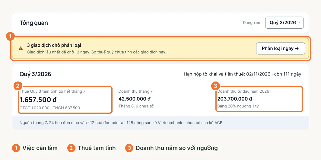Trang tổng quan LEO với dải việc cần làm, thuế tạm tính và doanh thu năm