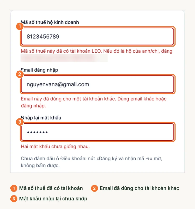 Ba lỗi thường gặp trên form đăng ký: mã số thuế đã có tài khoản, email đã dùng, mật khẩu không khớp
