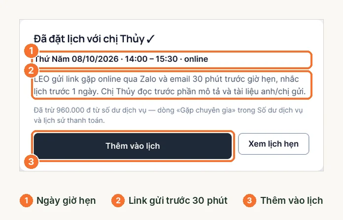 Màn đã đặt lịch với chuyên gia: ngày giờ, link gửi trước 30 phút, thêm vào lịch