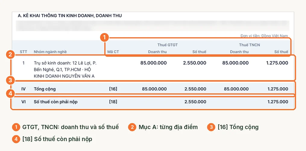 Mục A tờ khai 01/CNKD: doanh thu, số thuế GTGT, TNCN, chỉ tiêu 16 và 18