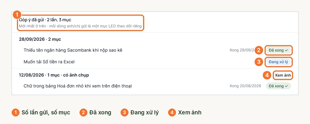 Danh sách góp ý đã gửi với trạng thái đã xong, đang xử lý và xem ảnh