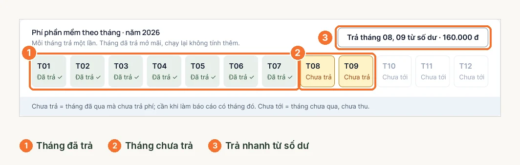 Lưới phí phần mềm 12 tháng trong Số dư dịch vụ