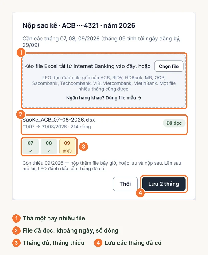 Cửa sổ nộp sao kê ACB năm 2026: file đã đọc, tháng đủ và tháng còn thiếu