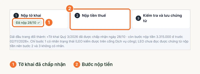 Ba bước nộp thuế trên LEO, bước nộp tờ khai đã được chấp nhận
