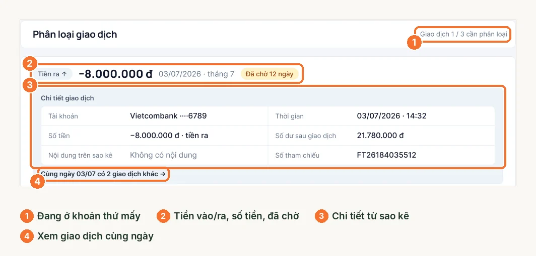 Chi tiết giao dịch chờ phân loại: số tiền, ngày, số ngày chờ, bảng thông tin từ sao kê