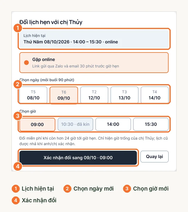 Cửa sổ đổi lịch hẹn với chuyên gia: lịch hiện tại, chọn ngày giờ mới, xác nhận