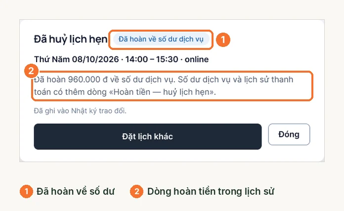 Thông báo đã hủy lịch hẹn và hoàn 960.000 đồng về số dư dịch vụ