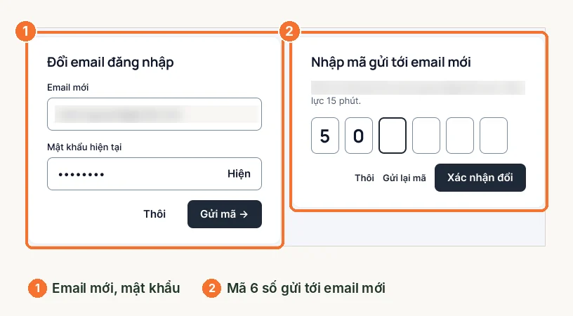 Cửa sổ đổi email đăng nhập 2 bước với mã 6 số