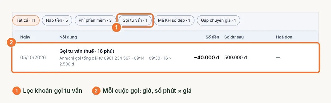 Lịch sử số dư dịch vụ LEO với dòng gọi tư vấn thuế 16 phút trừ 40.000 đồng