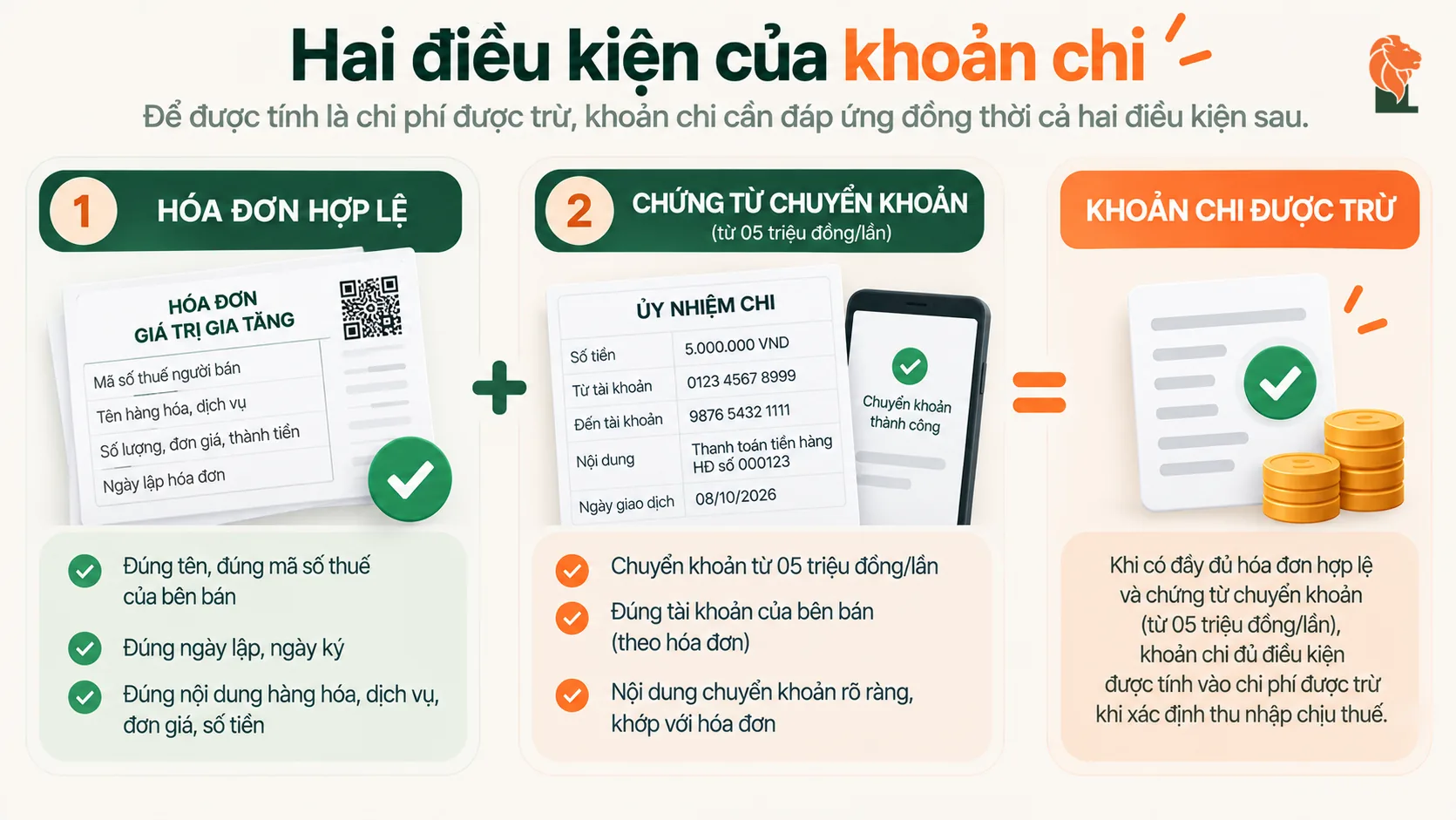 Hai điều kiện để khoản chi từ 05 triệu đồng được trừ