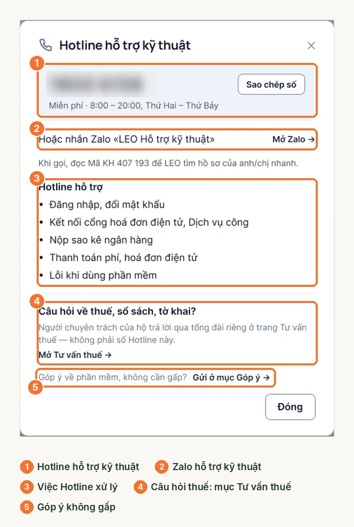 Cửa sổ Hotline hỗ trợ kỹ thuật trong phần mềm LEO