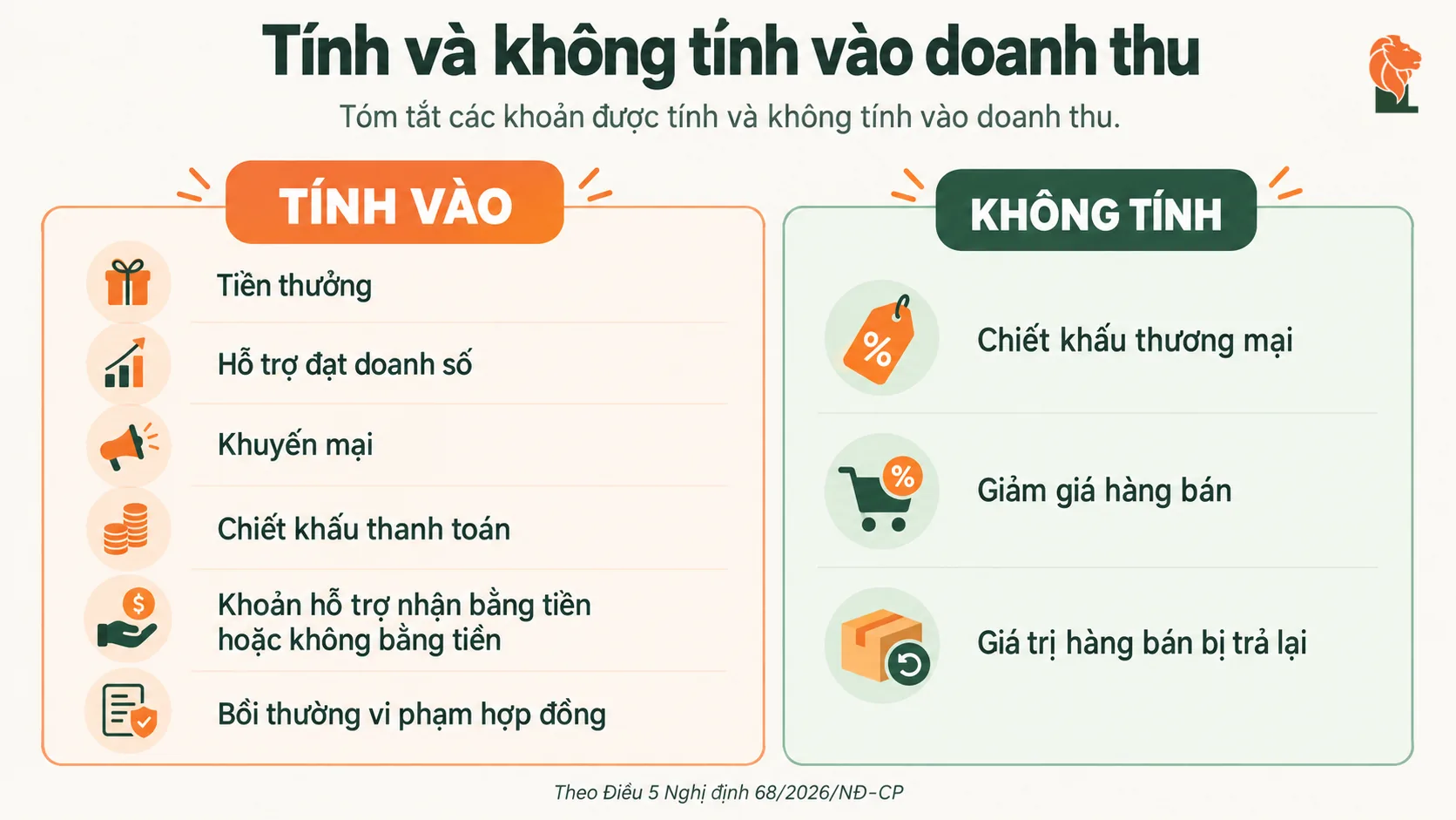 Các khoản tính và không tính vào doanh thu hộ kinh doanh