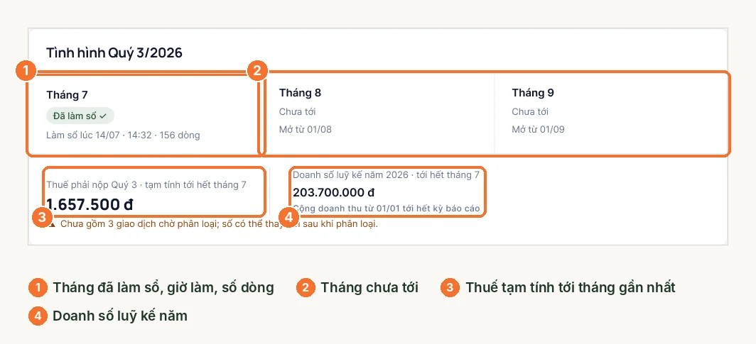 Khối tình hình quý 3/2026 trên LEO với tháng 7 đã làm sổ, tháng 8, 9 chưa tới – làm sổ theo tháng