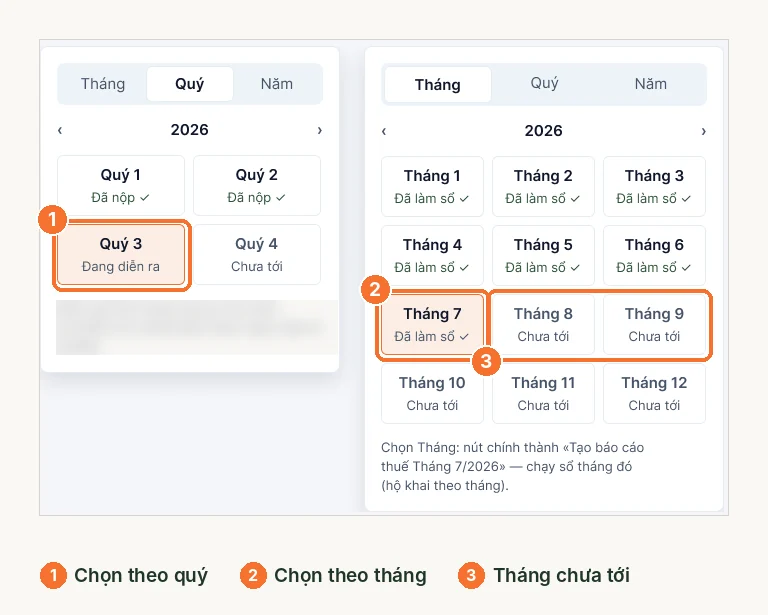 Bảng chọn kỳ báo cáo theo quý và theo tháng trên LEO