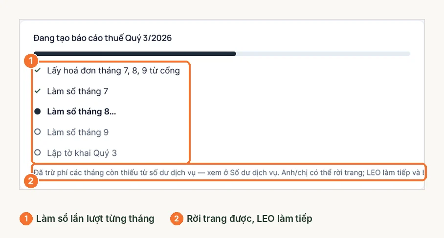 Tiến trình tạo báo cáo thuế quý 3 trên LEO: lấy hóa đơn, làm sổ từng tháng, lập tờ khai