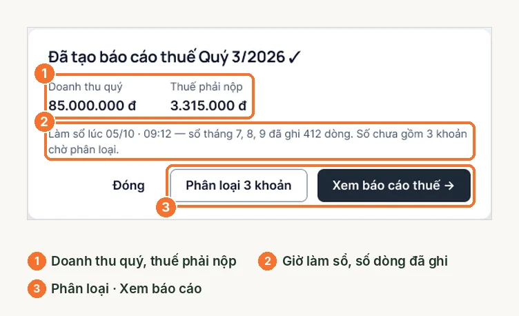 Cửa sổ đã tạo báo cáo thuế quý 3/2026 với doanh thu, thuế phải nộp và số dòng đã ghi