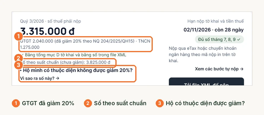 Khối số thuế phải nộp quý 3 trên LEO ghi GTGT đã giảm 20% và số theo suất chuẩn