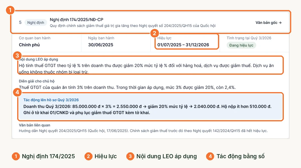 Chi tiết Nghị định 174/2025 trong mục Luật áp dụng với tác động bằng số