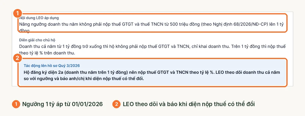 Chi tiết căn cứ ngưỡng doanh thu 1 tỷ trong mục Luật áp dụng