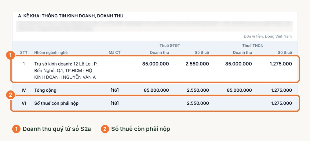 Mục A tờ khai 01/CNKD với doanh thu quý và số thuế còn phải nộp