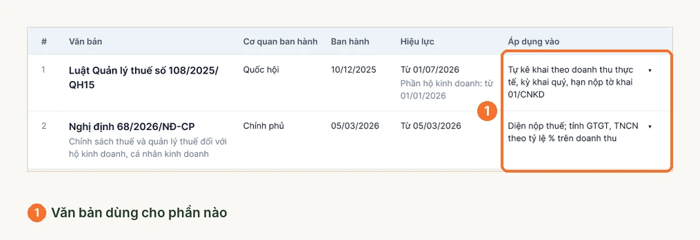 Cột áp dụng vào trong danh mục căn cứ pháp lý của LEO