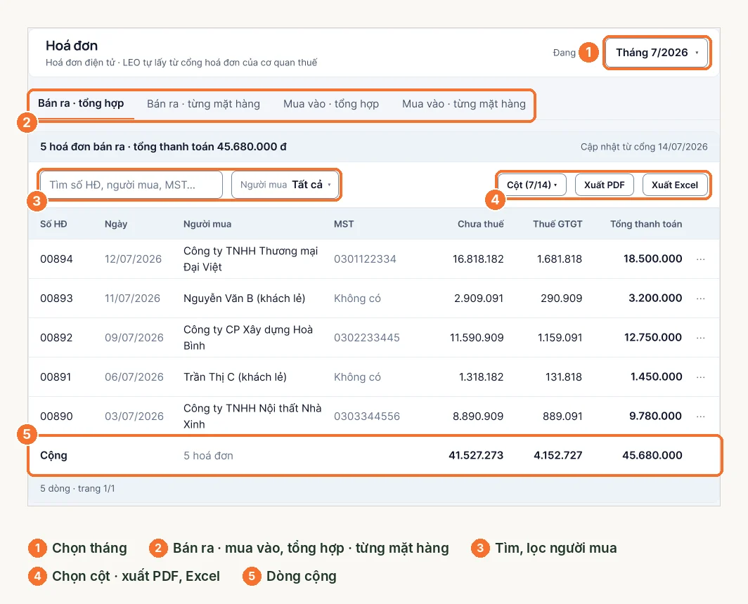 Mục Hóa đơn trên LEO: chọn tháng, bốn tab, tìm kiếm, chọn cột, xuất file và dòng cộng