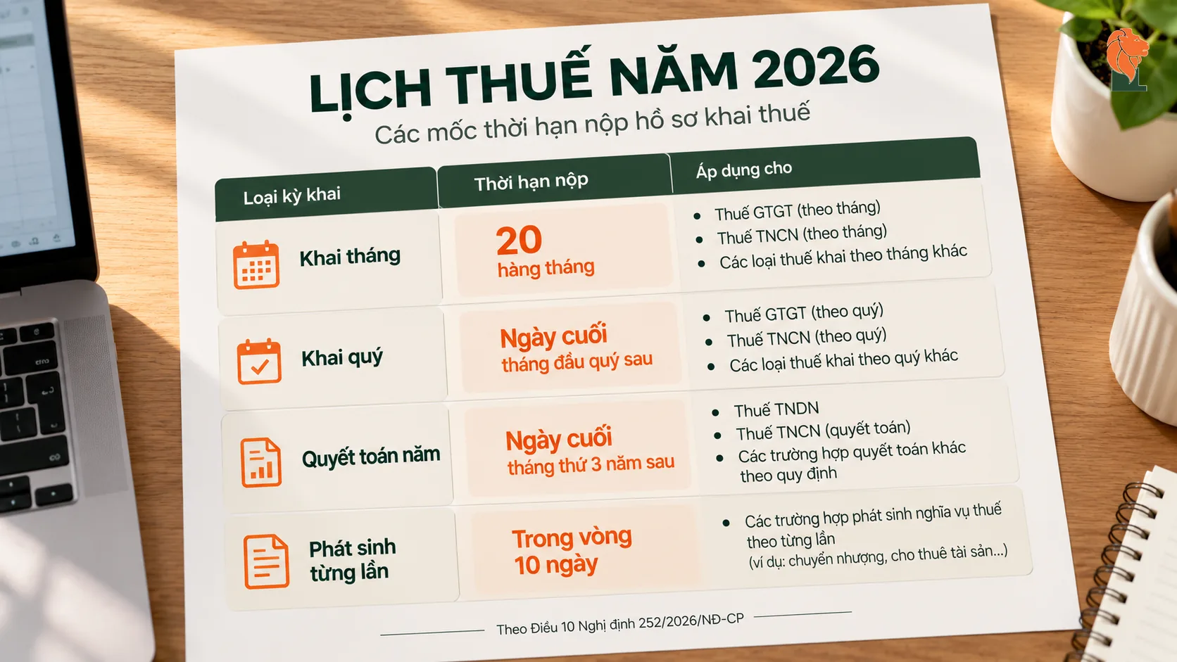 Mẫu lịch thuế một trang cho doanh nghiệp nhỏ