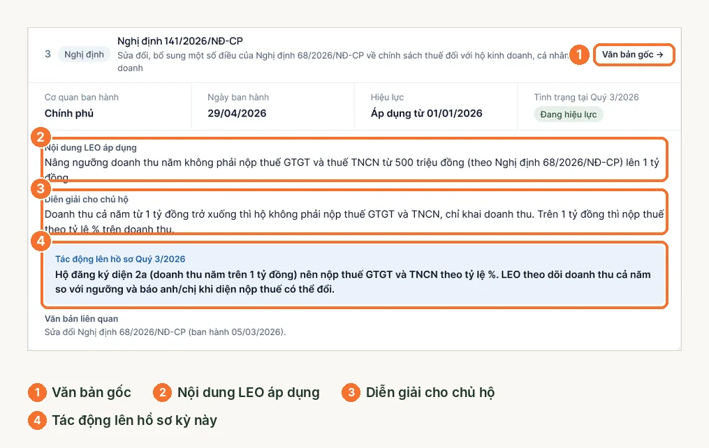 Chi tiết Nghị định 141/2026 trên LEO: nội dung áp dụng, diễn giải, tác động lên hồ sơ