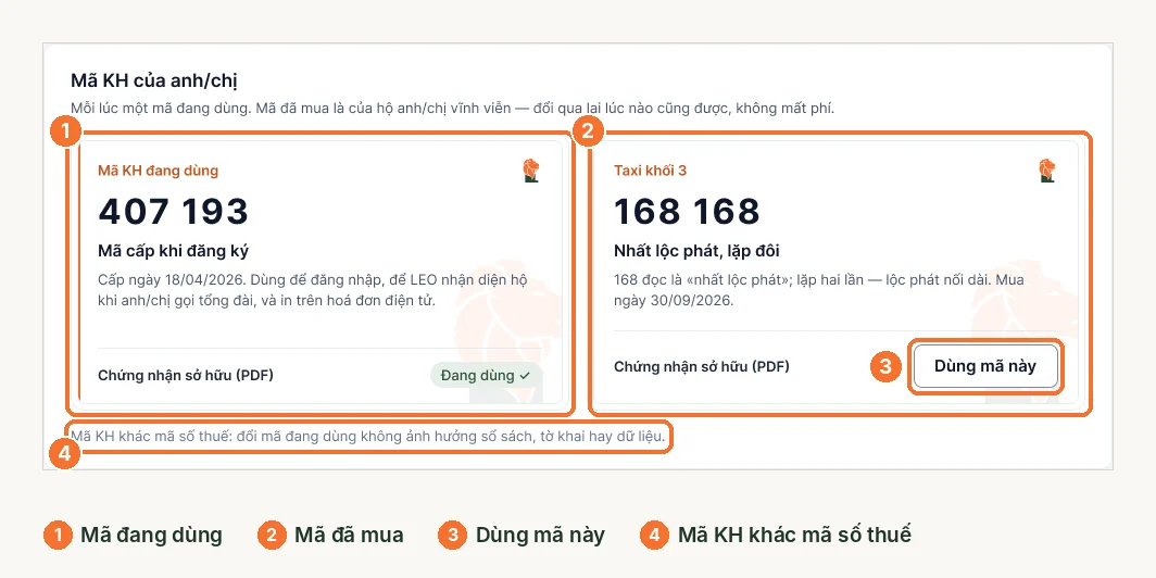 Khối mã khách hàng của hộ trên trang Mã KH số đẹp LEO