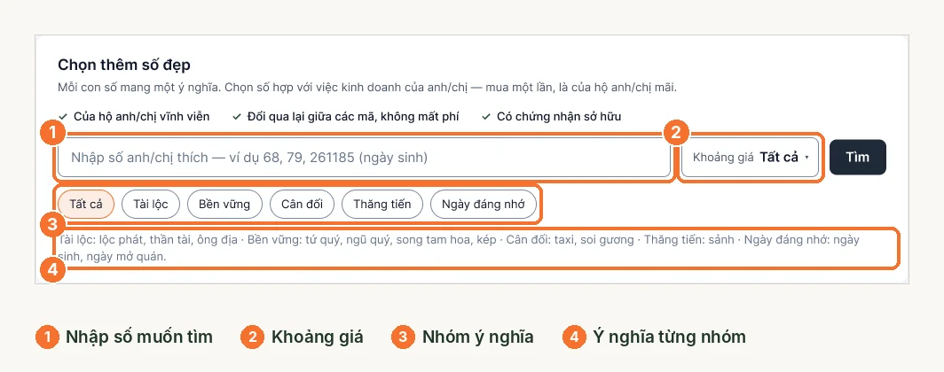 Ô tìm số đẹp, khoảng giá và các nhóm ý nghĩa trên LEO