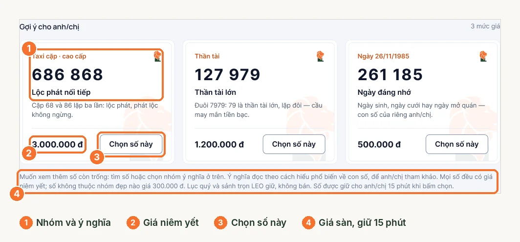 Ba số gợi ý trên LEO với ý nghĩa và giá niêm yết