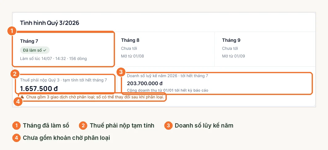 Khối Tình hình quý trong mục Tạo báo cáo thuế: tháng đã làm sổ, thuế tạm tính và doanh số lũy kế