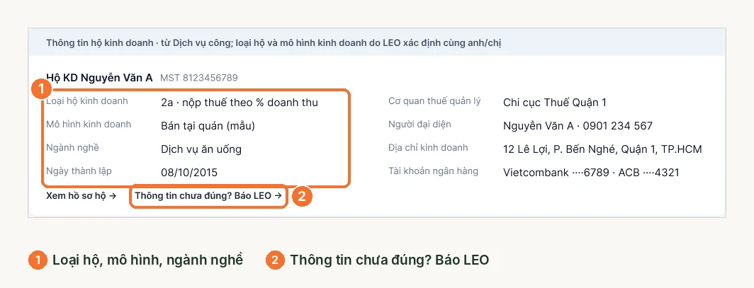 Khối thông tin hộ kinh doanh trên màn hình tổng quan với liên kết báo LEO khi thông tin chưa đúng