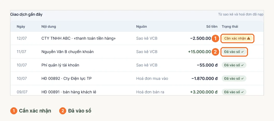 Danh sách giao dịch gần đây với trạng thái cần xác nhận và đã vào sổ