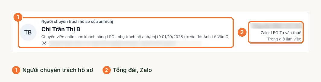 Khối người chuyên trách hồ sơ của hộ trong mục Tư vấn thuế LEO