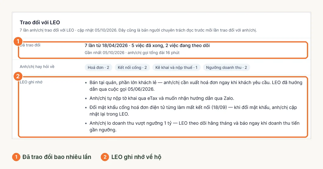 Phần trao đổi với LEO: số lần trao đổi và mục LEO ghi nhớ về hộ