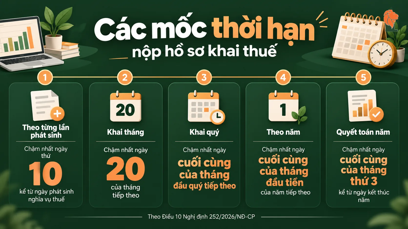 Các mốc thời hạn nộp hồ sơ khai thuế