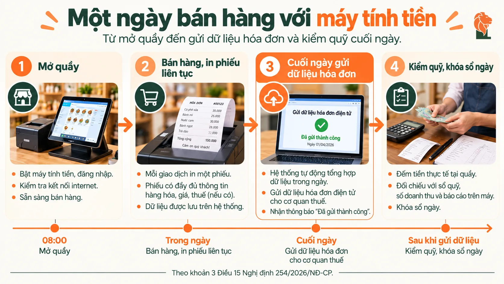 Gửi dữ liệu hóa đơn máy tính tiền cuối ngày và kiểm quỹ
