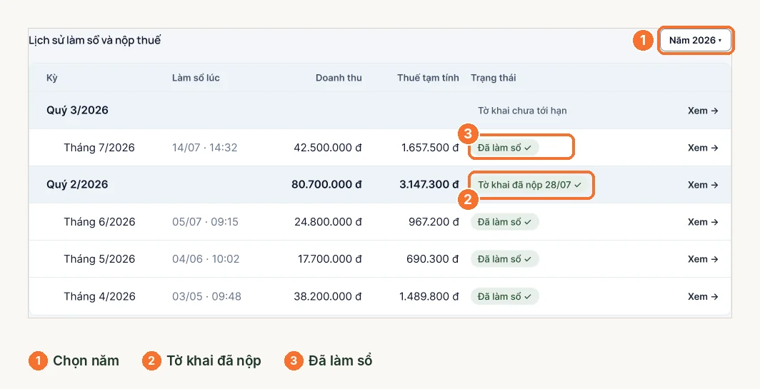 Bảng lịch sử làm sổ và nộp thuế theo quý và theo tháng
