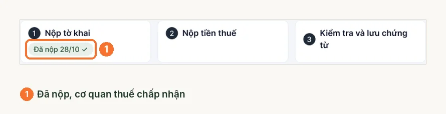 Bước nộp tờ khai ghi đã nộp ngày 28/10 sau khi cơ quan thuế chấp nhận
