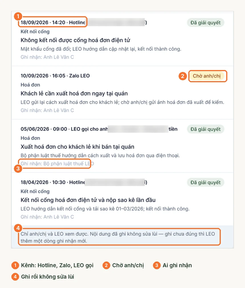 Các dòng nhật ký cũ: kênh liên hệ, trạng thái chờ chủ hộ, người ghi nhận
